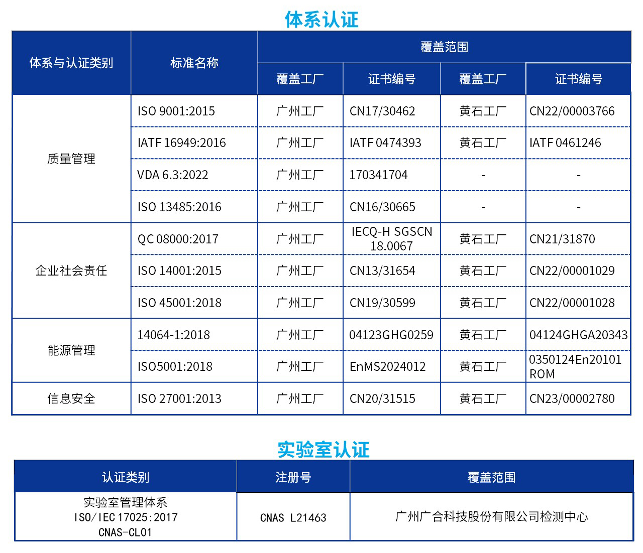 質(zhì)量與認(rèn)證排版.jpg
